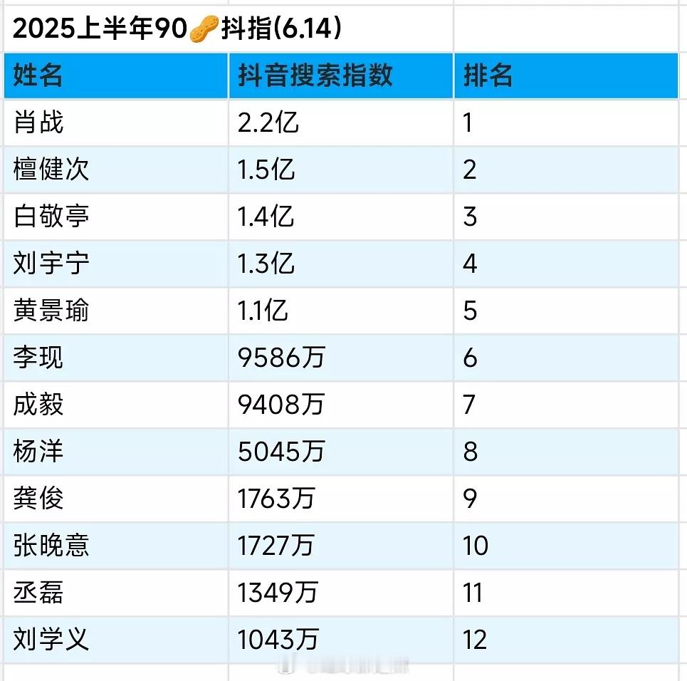 2025上半年90生抖指 ​​​