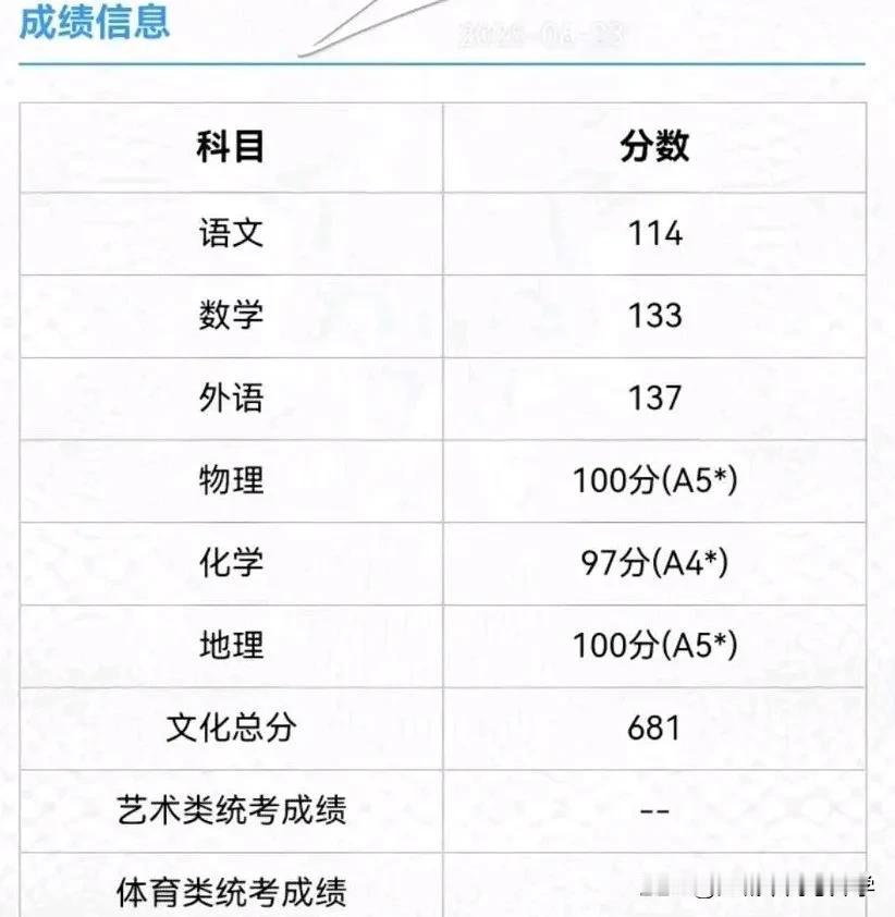 沾沾喜气，围观下2025天津高考学霸成绩单

这位学霸的2025高考分数681分