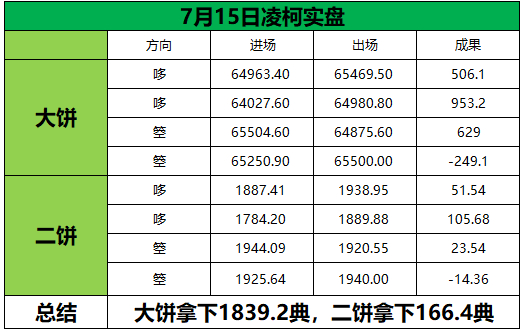 回顾7月15日（周三）部分日内石磐总结‼️所有扎根的付出，终会破土成荫，真正的幸