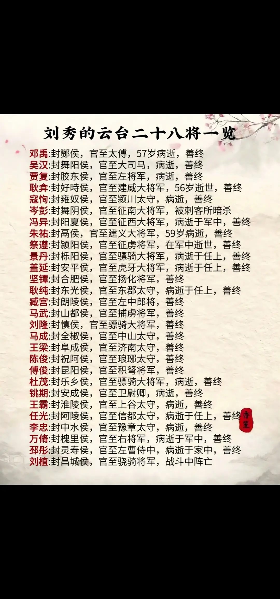 东汉开国功臣的结局。东汉云台28将的结局上热门🔥
