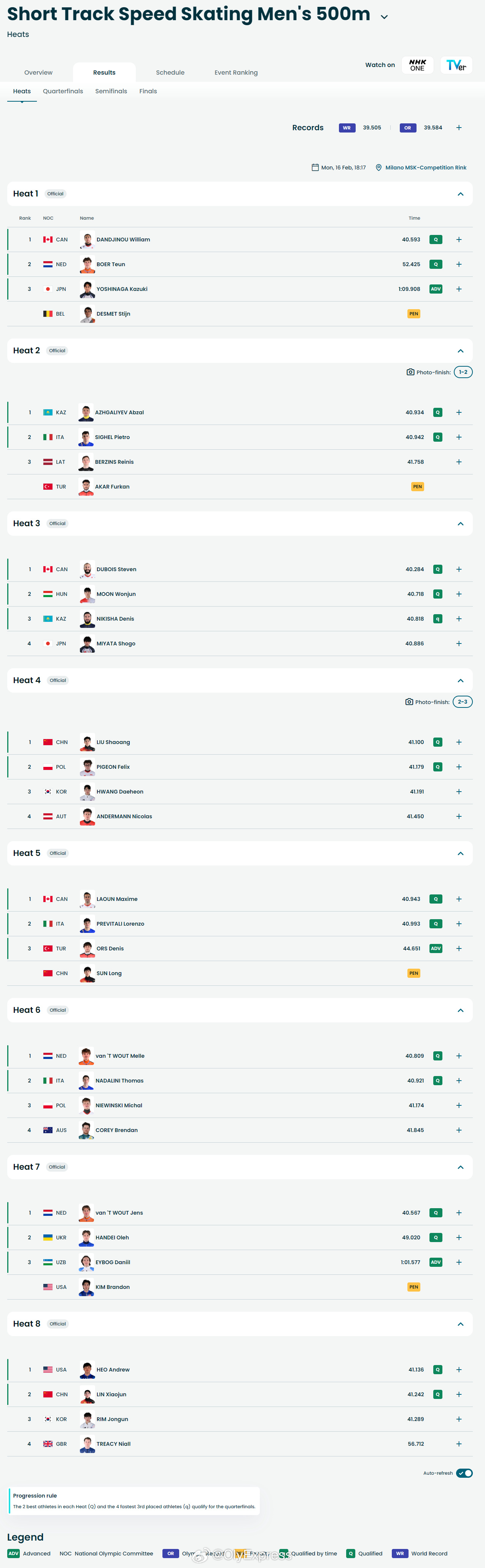 冬奥短道速滑男子500米预赛短道速滑冬奥会 2月15日，冬奥会短道速滑男子500