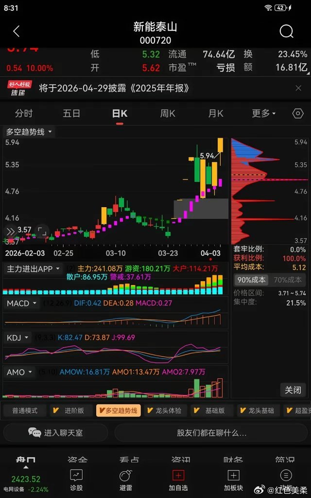 🔥妖股潜质复盘：新能泰山（000720）的筹码与趋势密码提示：理财有风险，投资