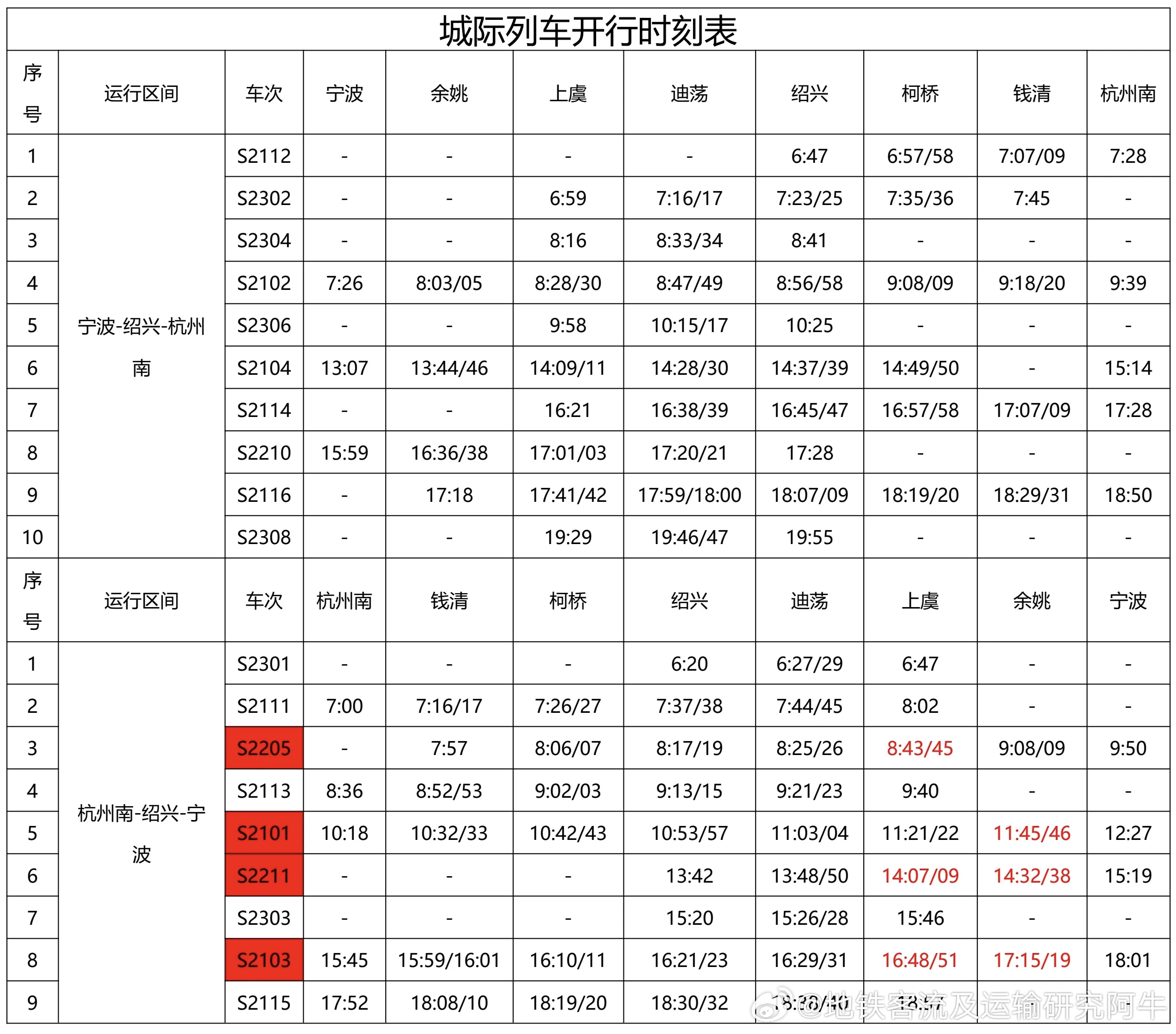 【绍兴城际铁路 5月31日起恢复运营】2026年5月31日起，绍兴城际线恢复运营