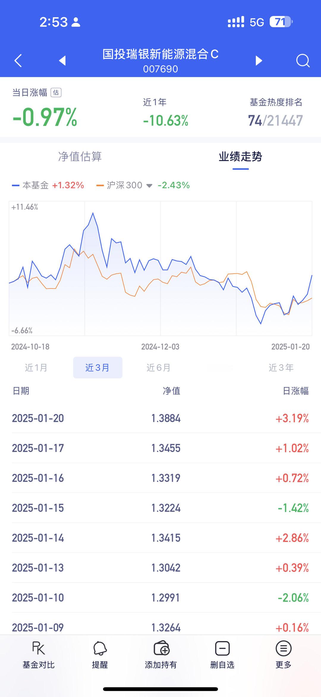 作业：涨回来了。定投新能源和军工。如果底部买得多，持有不动也可以。我倾向于逢跌定