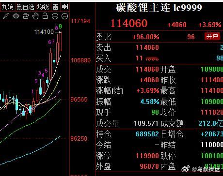 碳酸锂期货继续拉升 