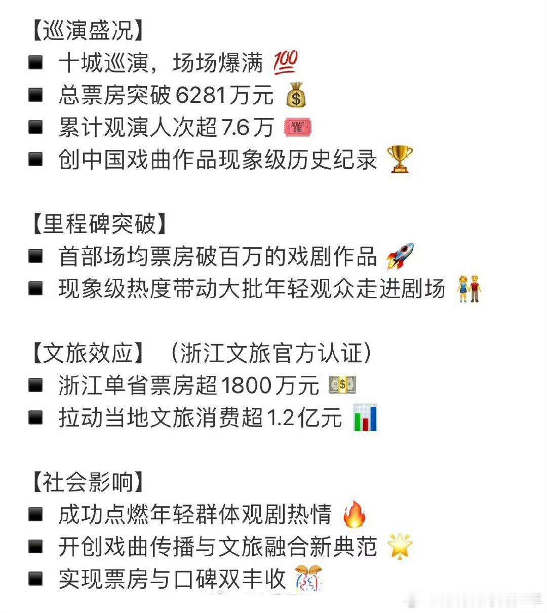 陈丽君《我的大观园》首巡战报来了🎉十场巡演场场爆满！总票房突破6281万元！票
