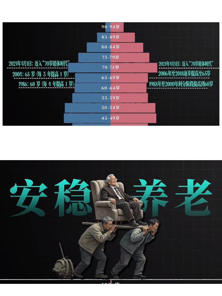 养老新趋势：步入70岁退休时代