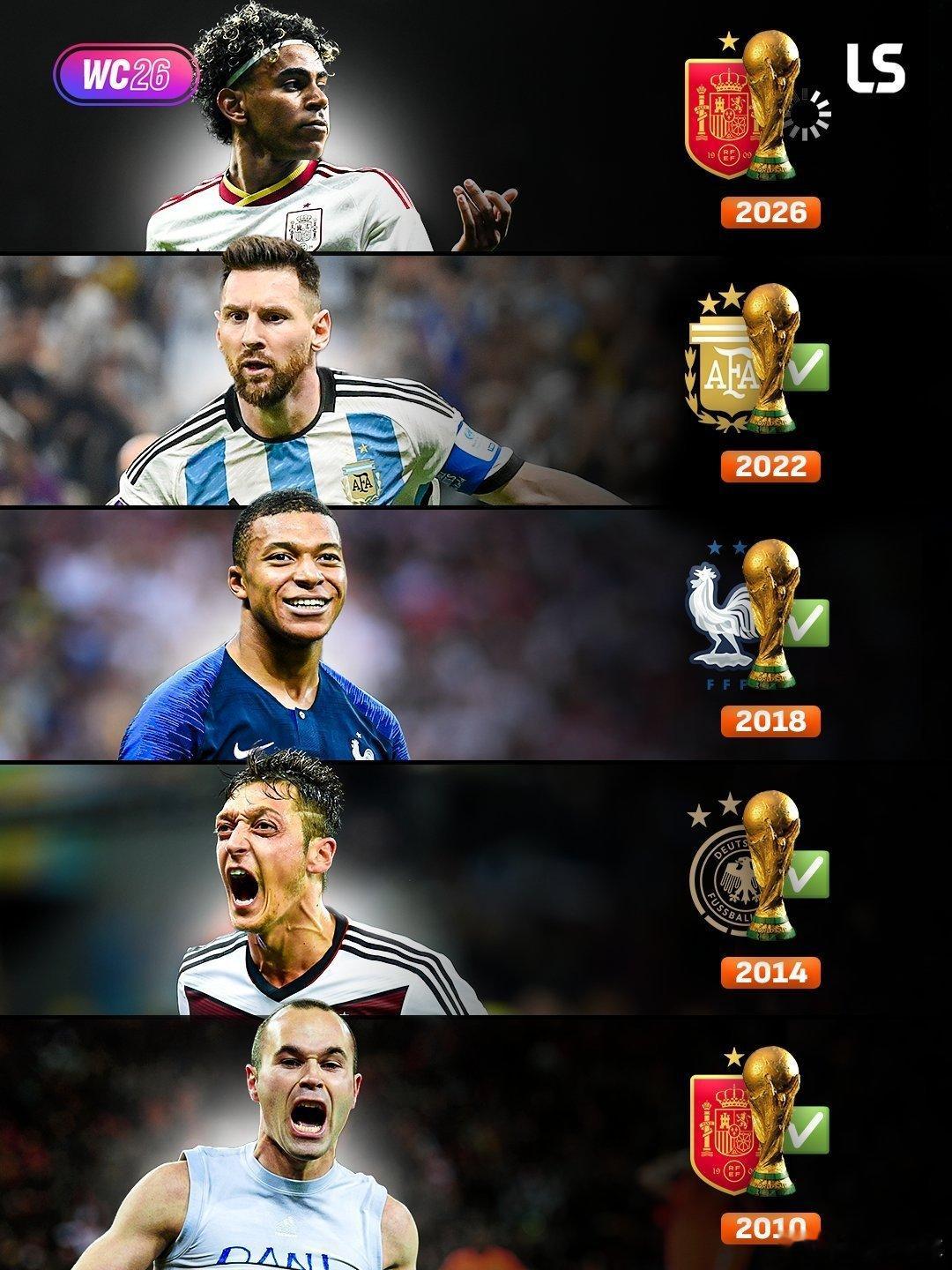 突发新闻：EA Sports 的模拟预测西班牙将赢得 2026 年世界杯。他们连