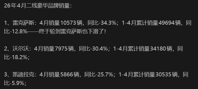冷知识，现在部分二线豪华品牌基本处于“退市”边缘了。连以前的加价神车雷克萨斯都出