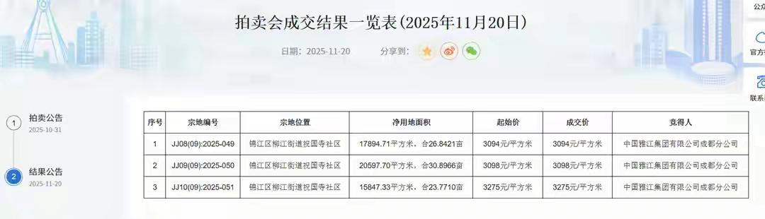 成都成为新成立的央企中国雅江集团重点布局的一个城市。继上月在成都注册多家分公司、