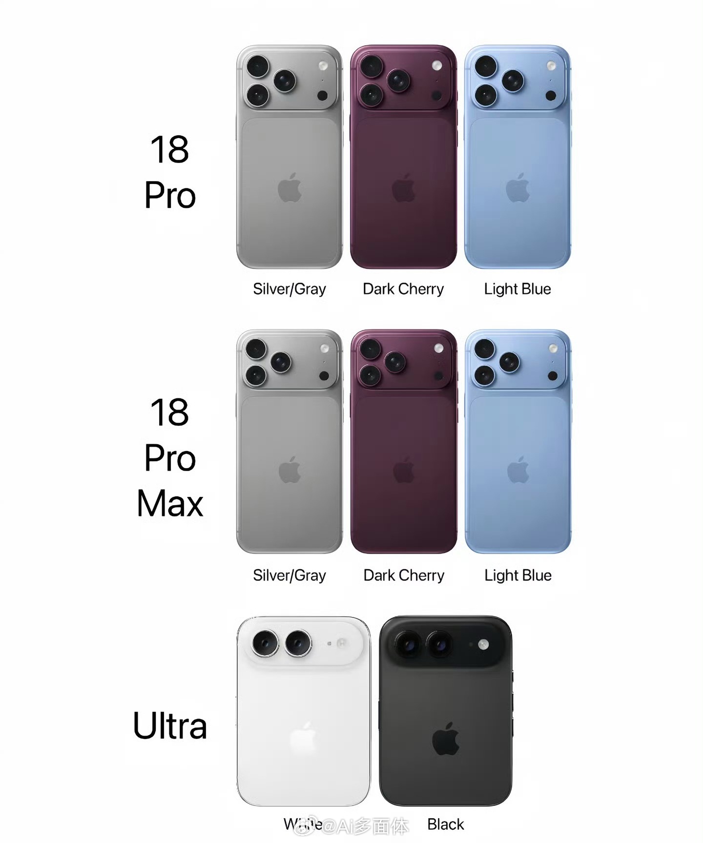 iPhone18Pro发布会时间进入8月，距离iPhone18 Pro、iPho
