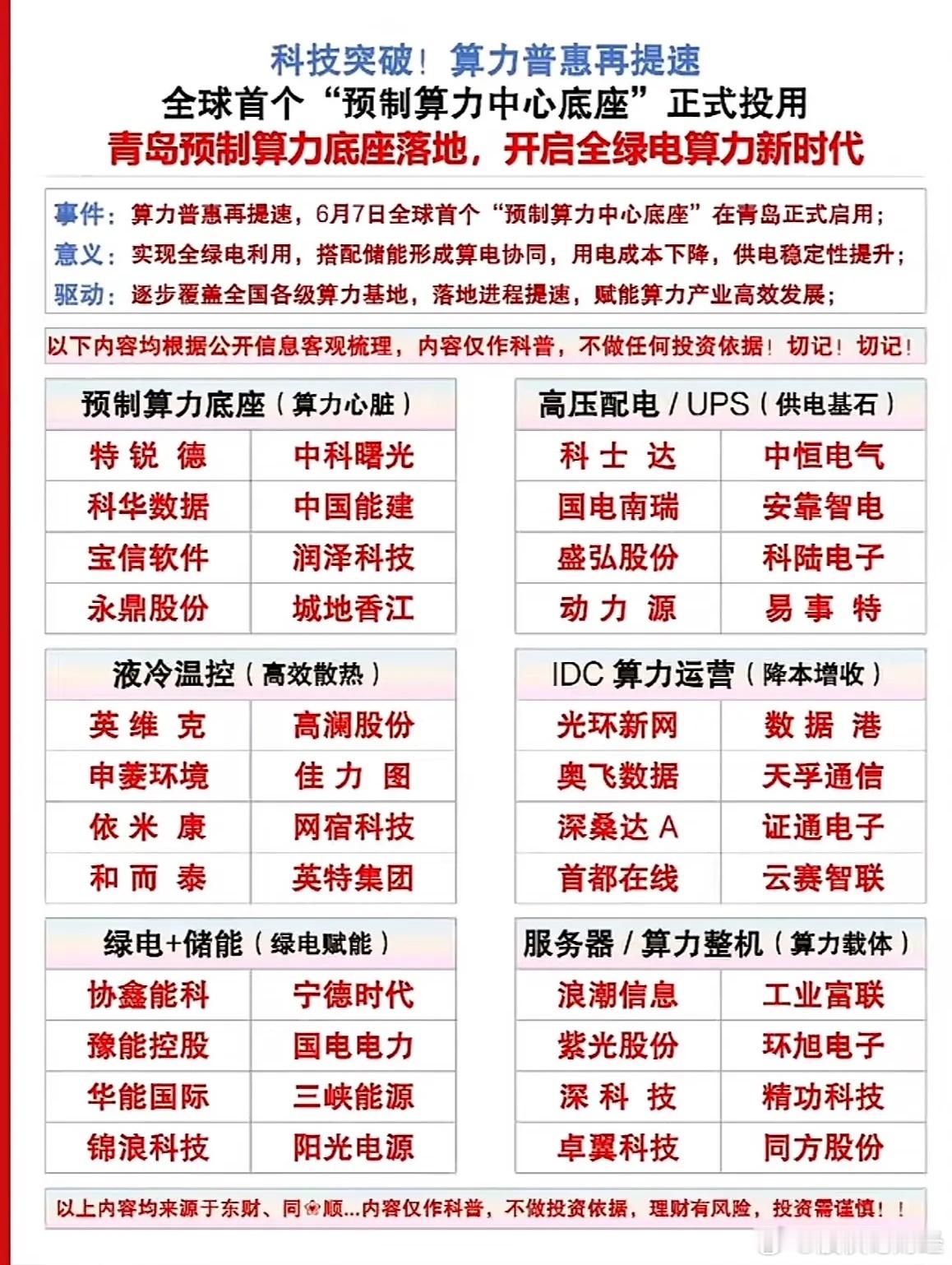 算力普惠再提速，青岛预制算力中心落地，开启绿色算力新时代！ 