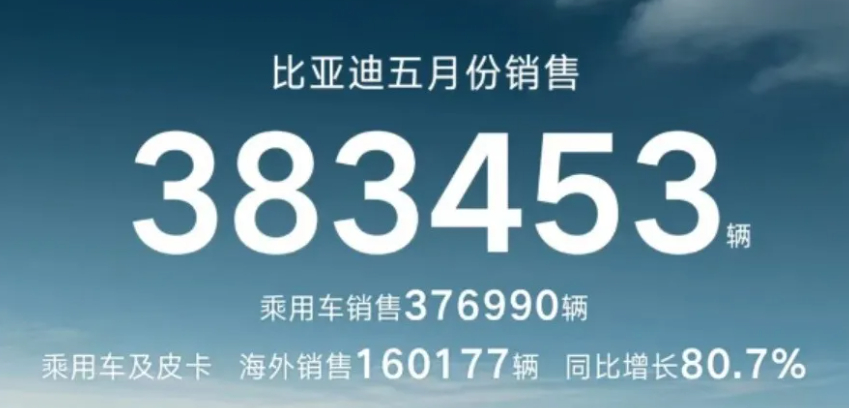 很多人口中的迪子，又变回成为了迪王！而且是，销量更猛了、单价更高了、技术更牛叉了