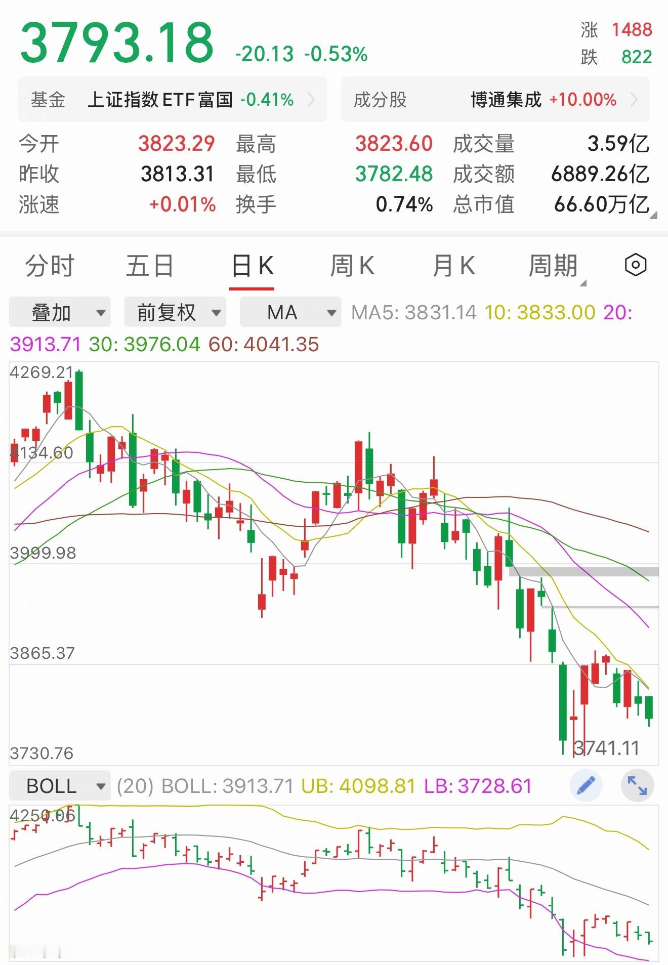 a股热点解读 科技熊来了。牛还在？一切责任都在美帝。