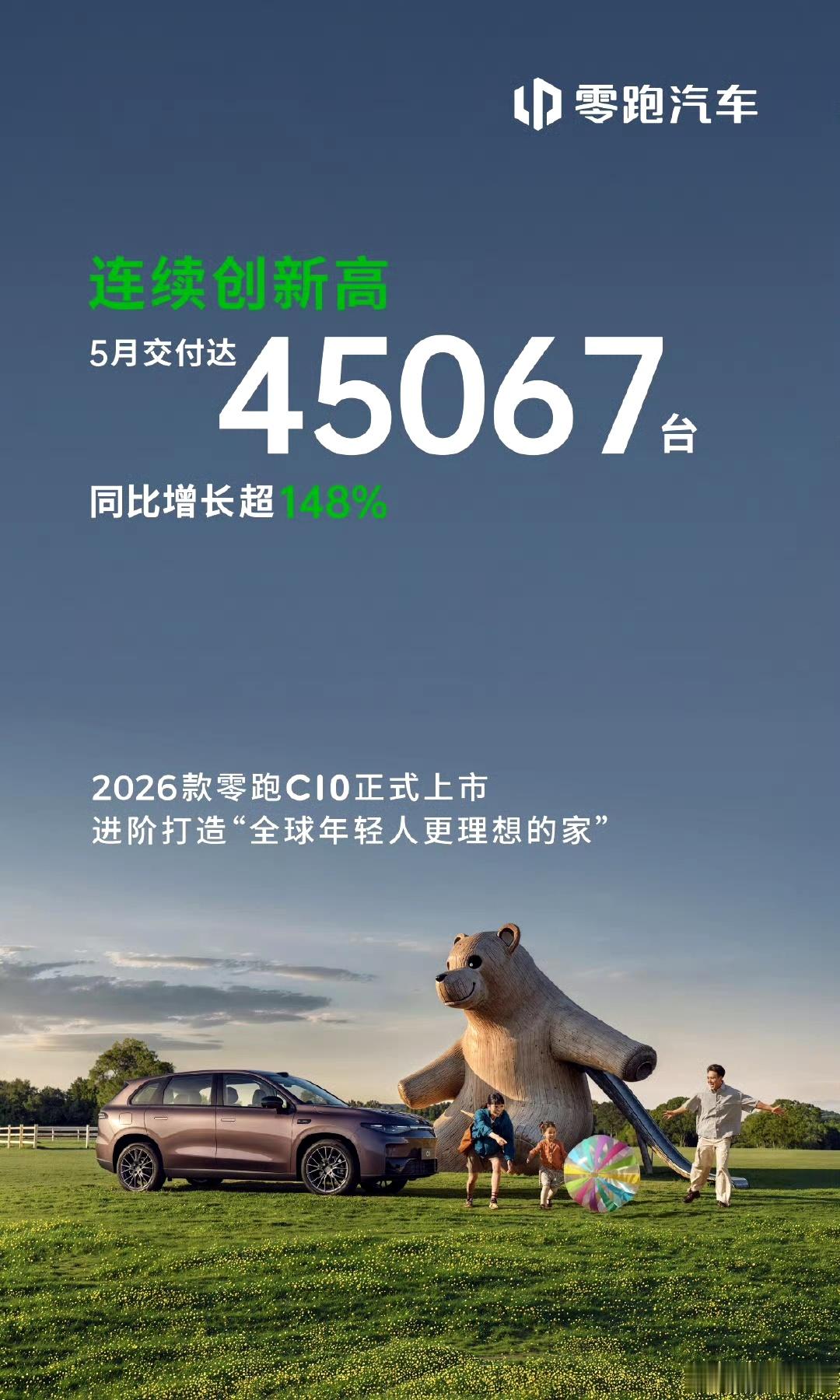 零跑连续3个月新势力销量第一今年以来，零跑汽车销量爆发式增长！零跑站稳新势力领先