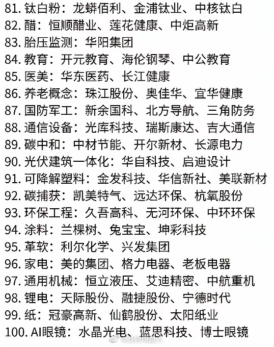100个行业龙头来了。投资需谨慎，发财靠自己。 
