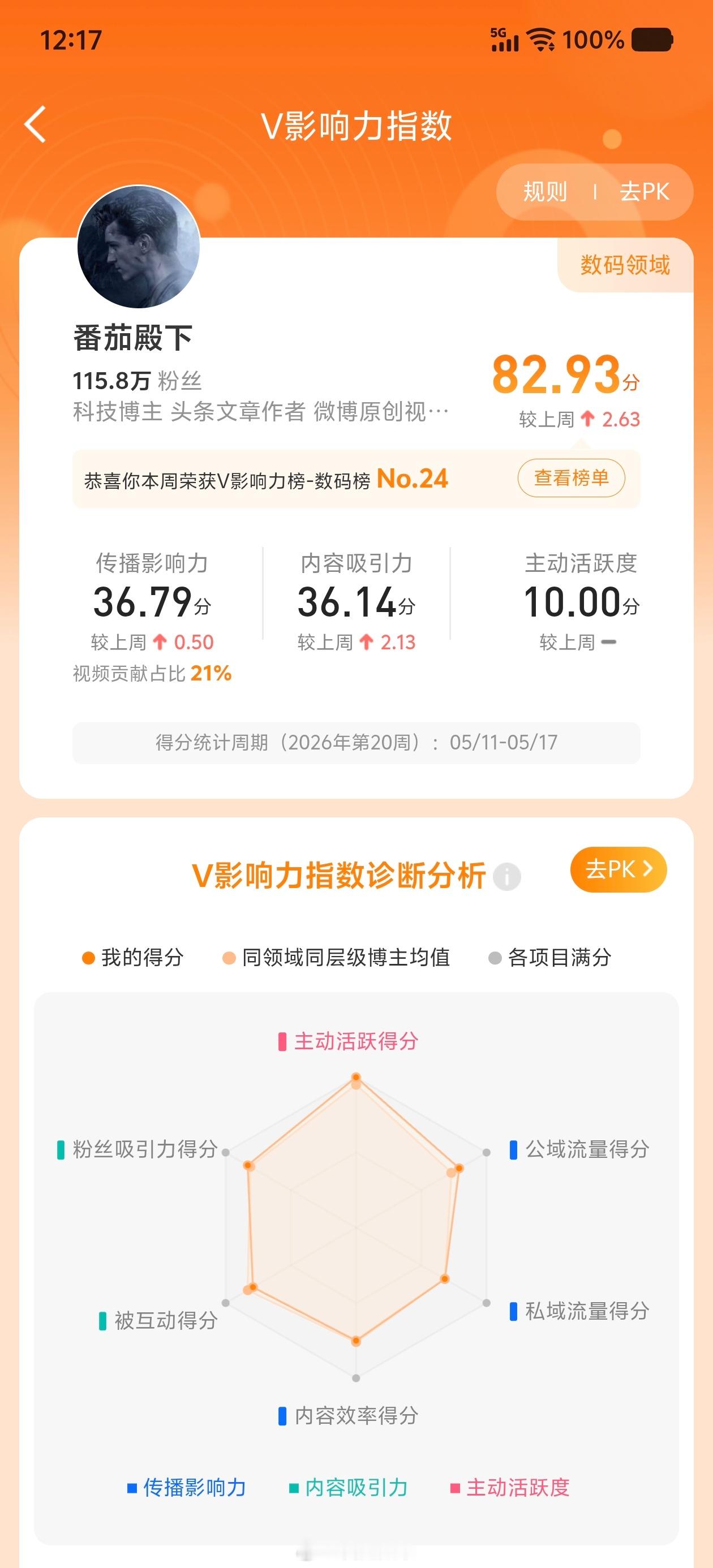 潘达回来了！