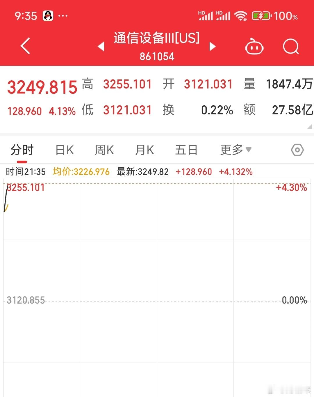 光模块光模块各种小作文大多是立场先行。踏空看大跌，持仓说没事，很少有人深究背后产