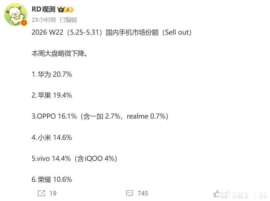 OPPO、VIVO平时也没啥新闻，市场占比这么高啊 