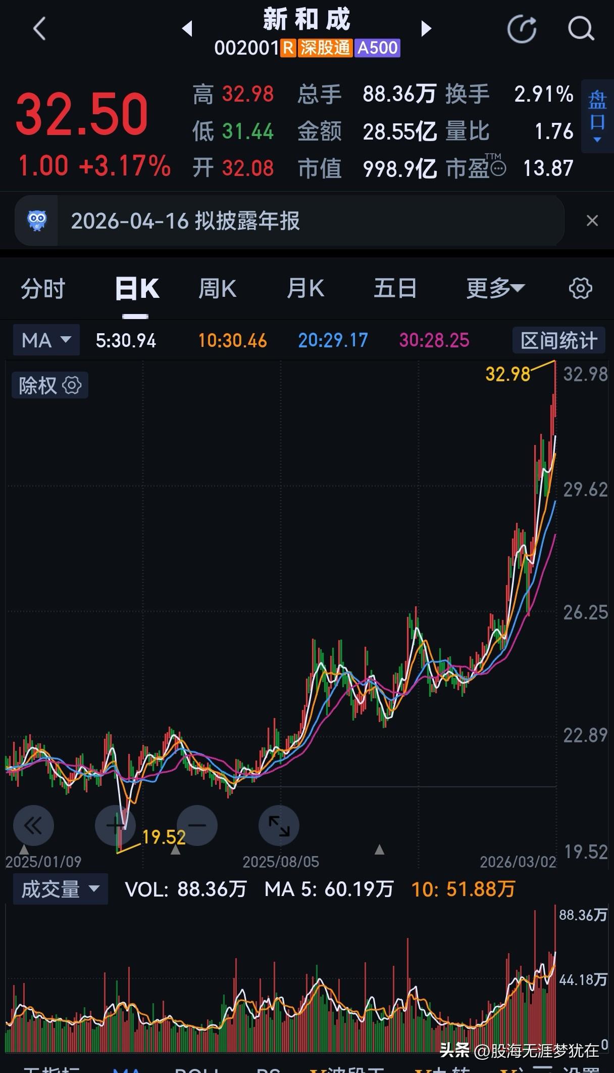 是金子总会发光！维生素龙头—新某成你总算没有辜负我的期待。

2025年3月16