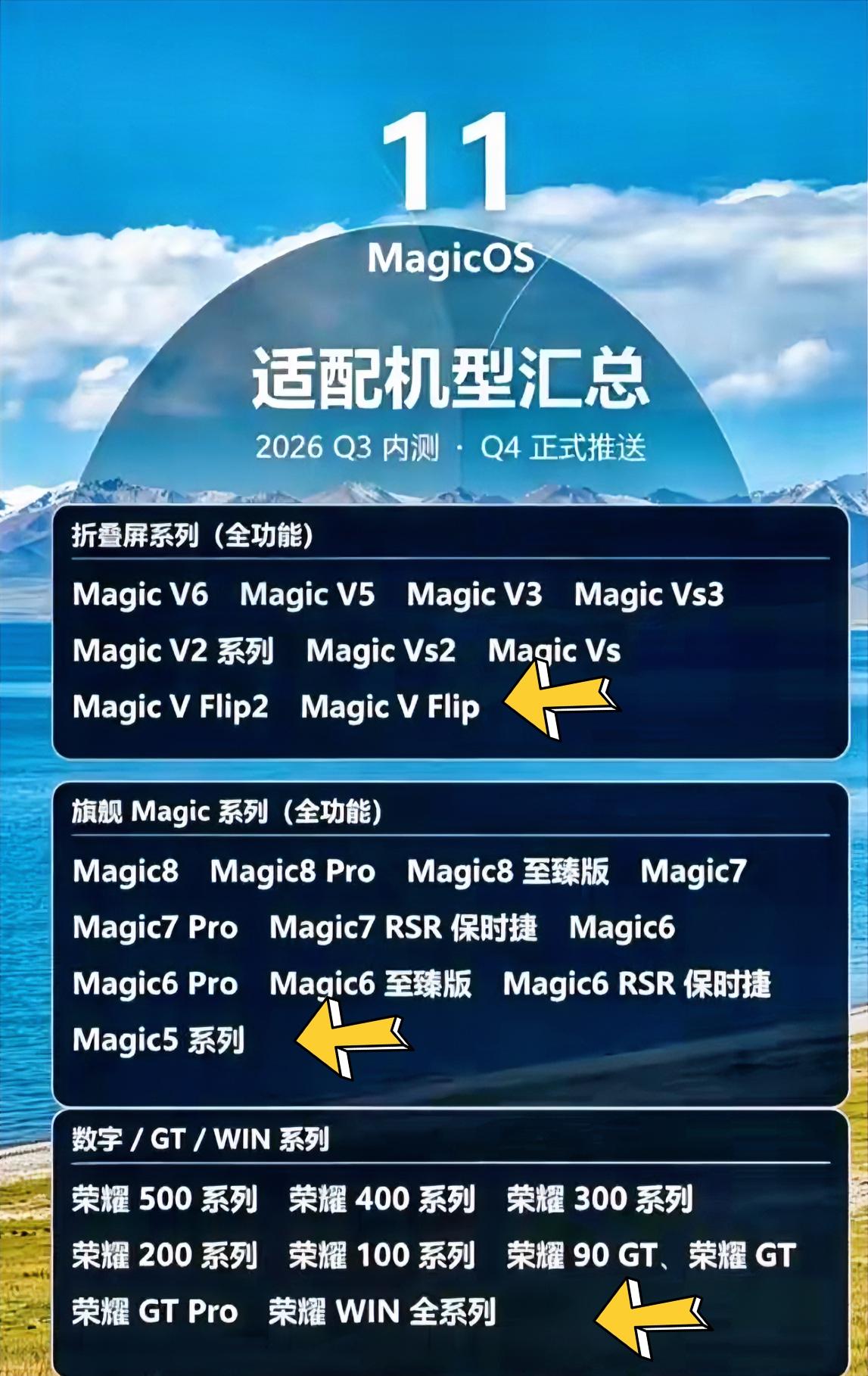 荣耀Magic11新系统适配的机型都汇总在图里了，看看你的手机能不能升级？这次大