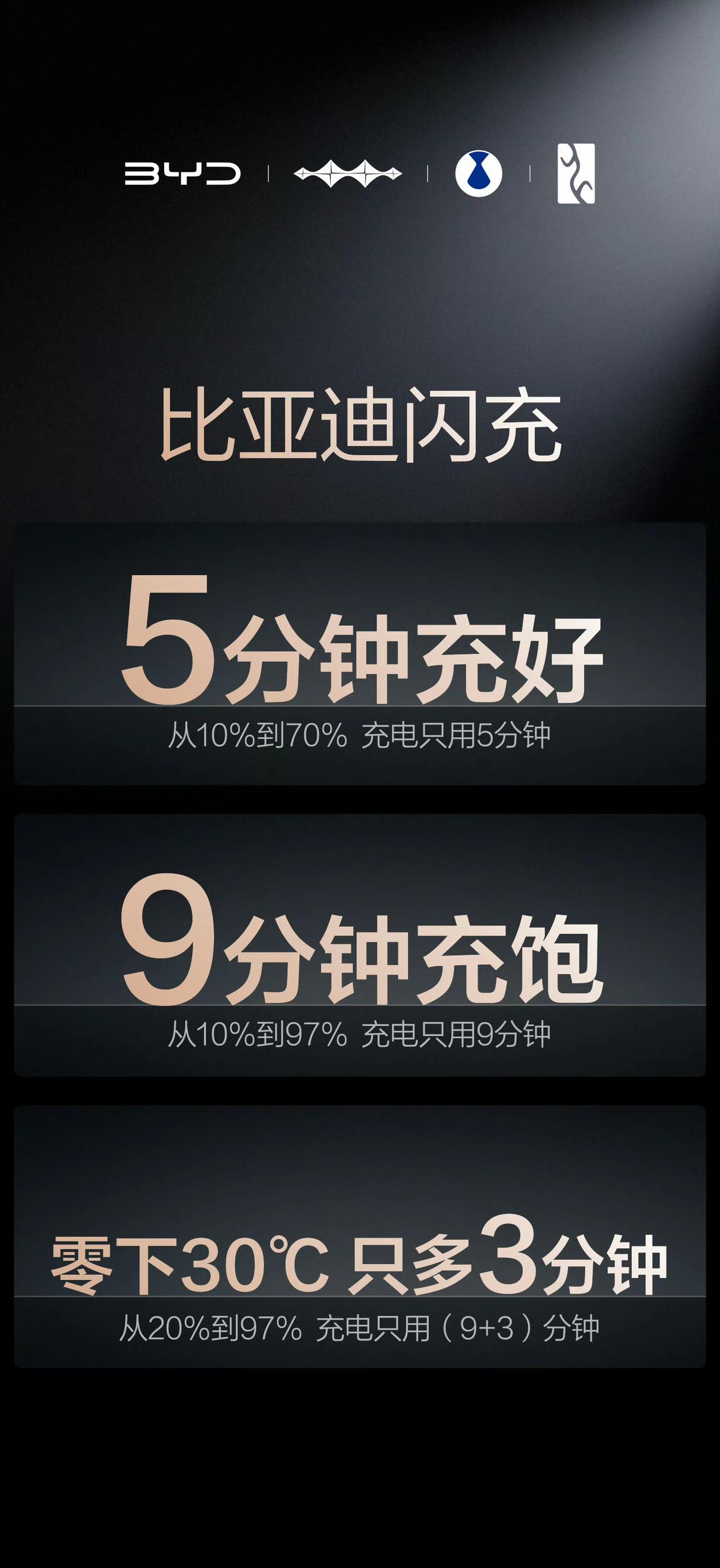 比亚迪这个“闪充中国”真不是说说而已。刚开完发布会，感觉身边已经有人开始建站了，