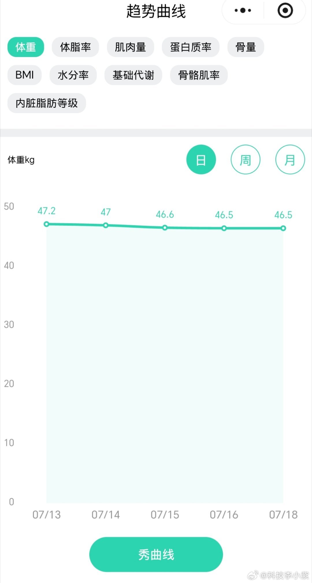 发现减肥真的有滞后性我天天喊减肥，可是我的体重秤会说谎所以前几天我还在京东健康上
