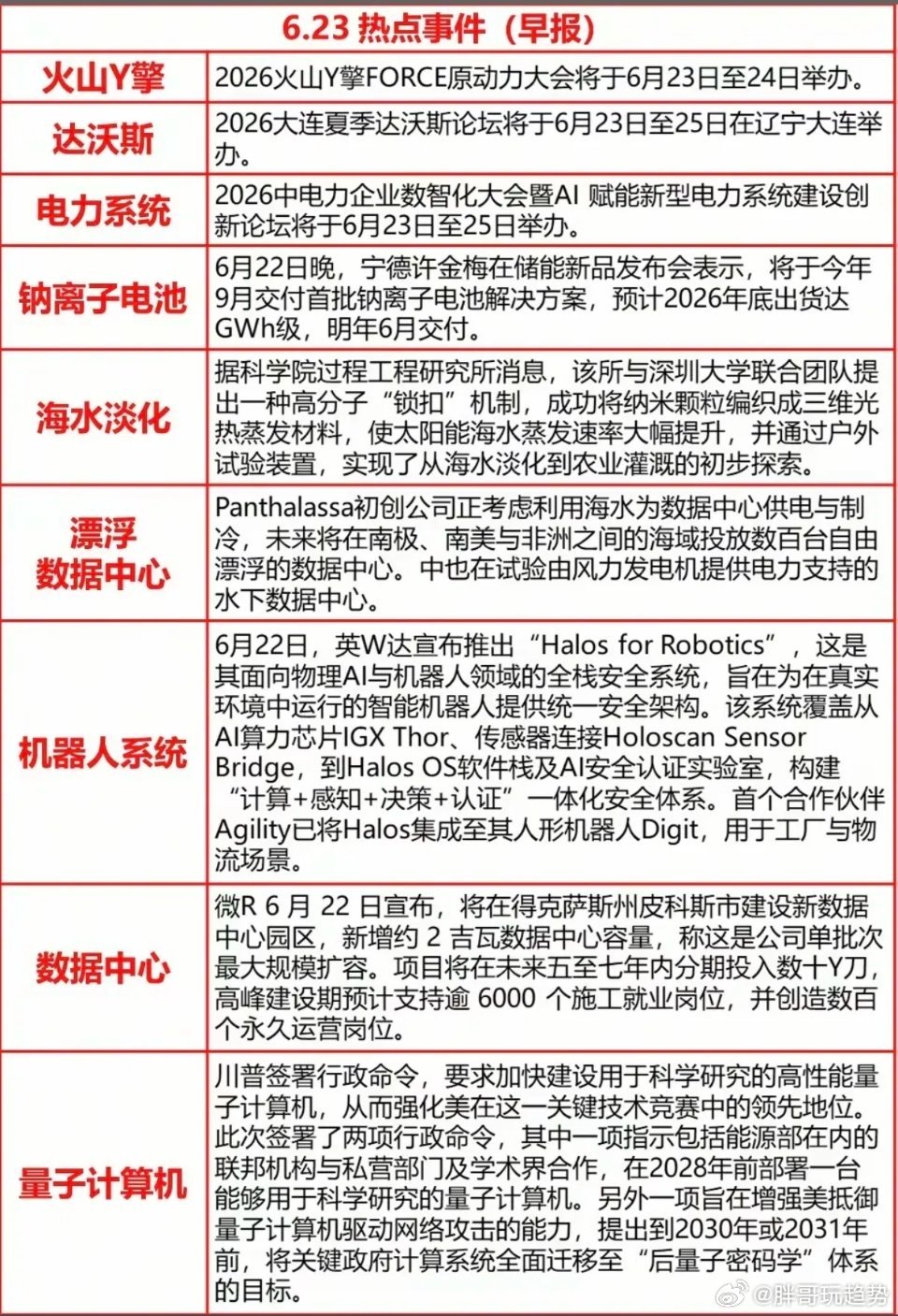 6.23周二  最新：财经热点资讯！1.火山引擎2.达沃斯论坛3.钠离子电池4.