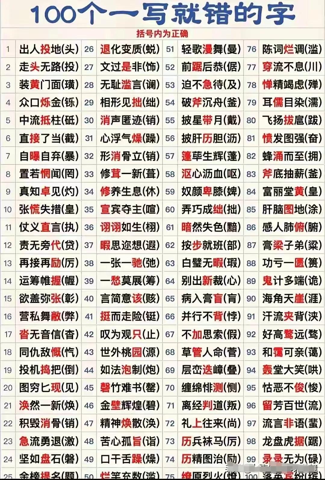 哇塞！这100个一写就错了字，别看正确答案，看一下你一口气会写错多少个？[捂脸]