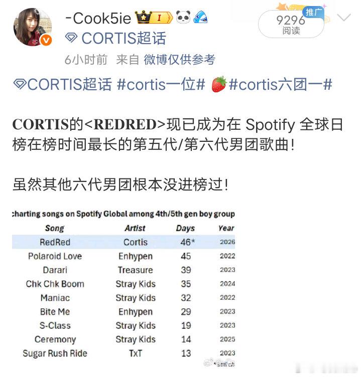 这人文案怎么写得跟我这么像，对六代男团太坏了！ 