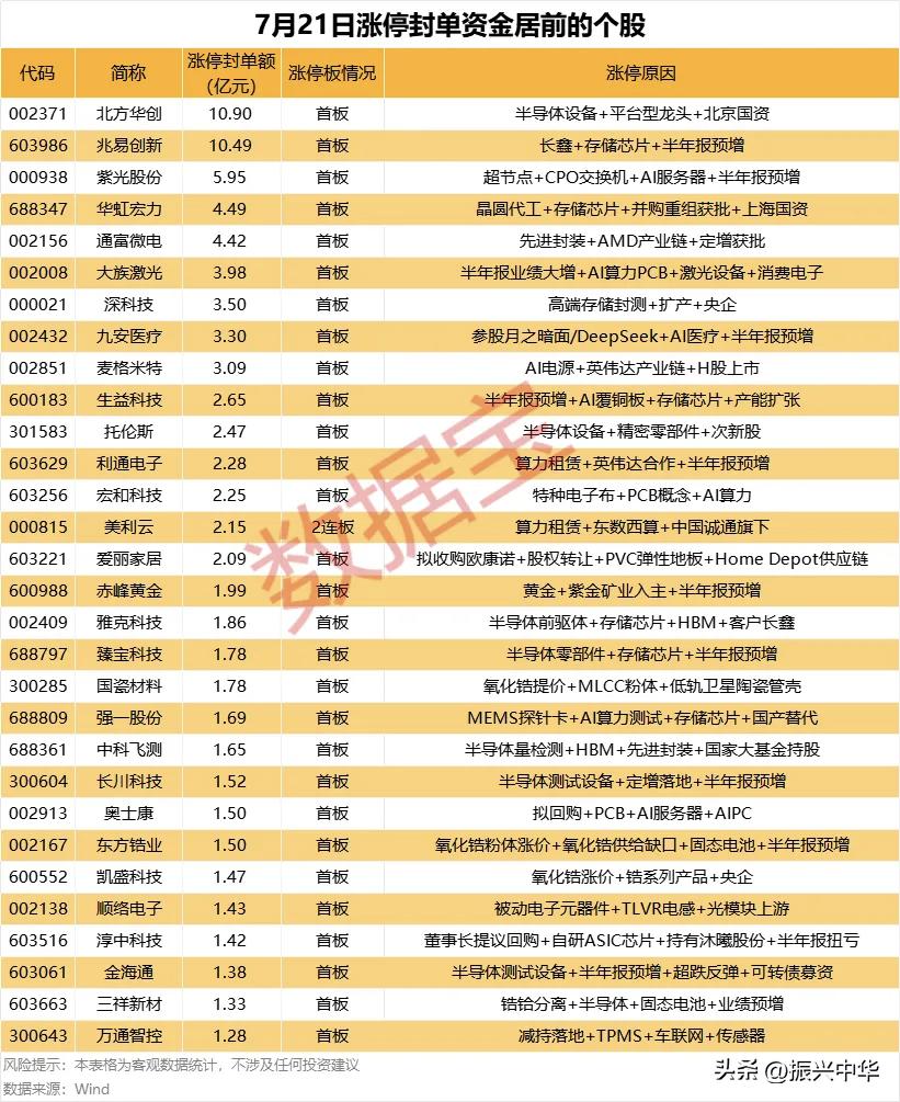 周二涨停封单资金居前个股！