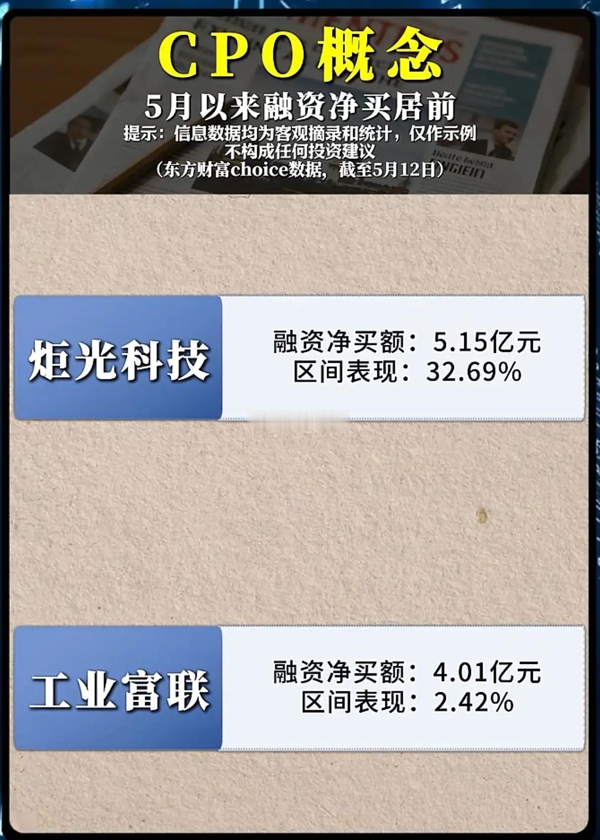 融资盘疯狂堆料CPO：这次是真主线，还是新赌场？5月还没过半，CPO概念就快被融