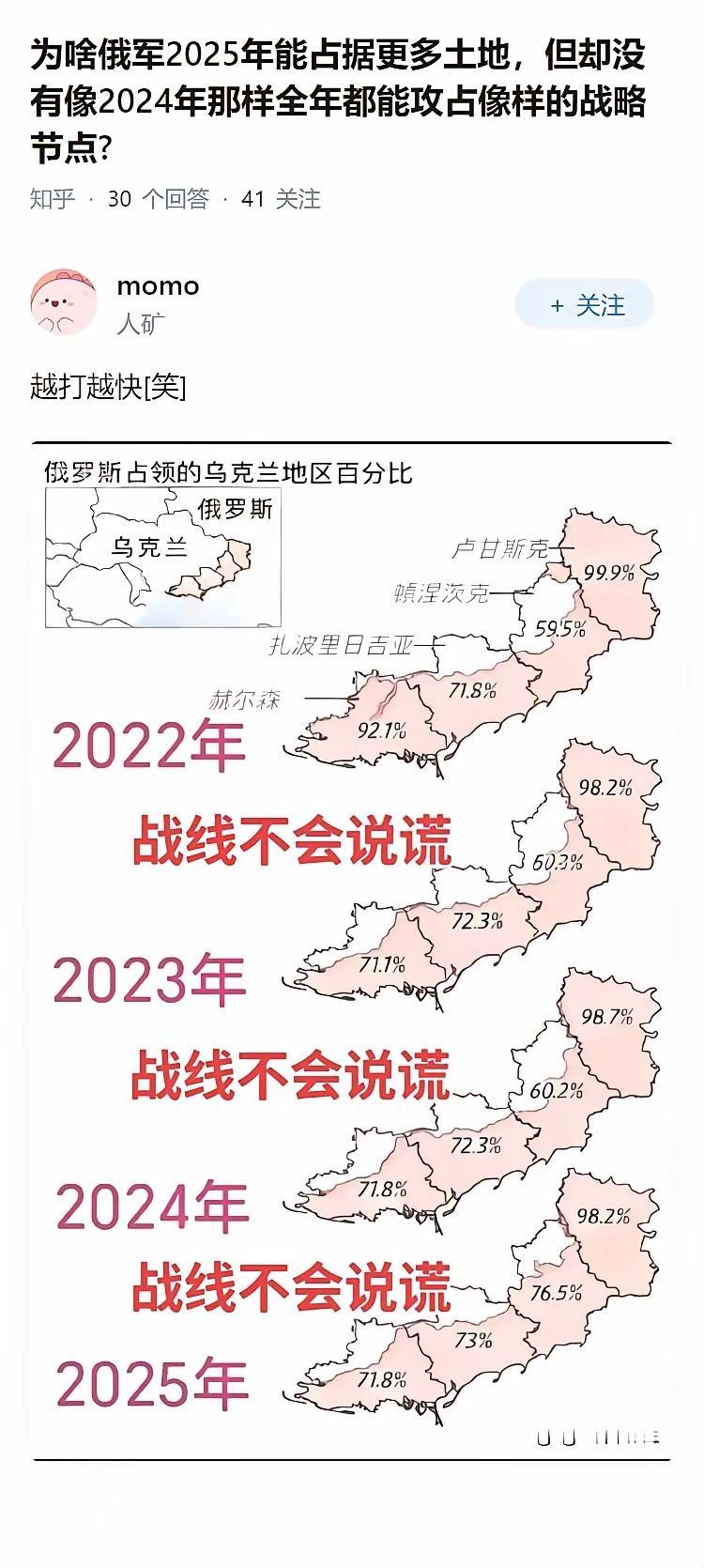如果以2022年俄罗斯占领的乌克兰领土来看，那2023年、2024年、2025年