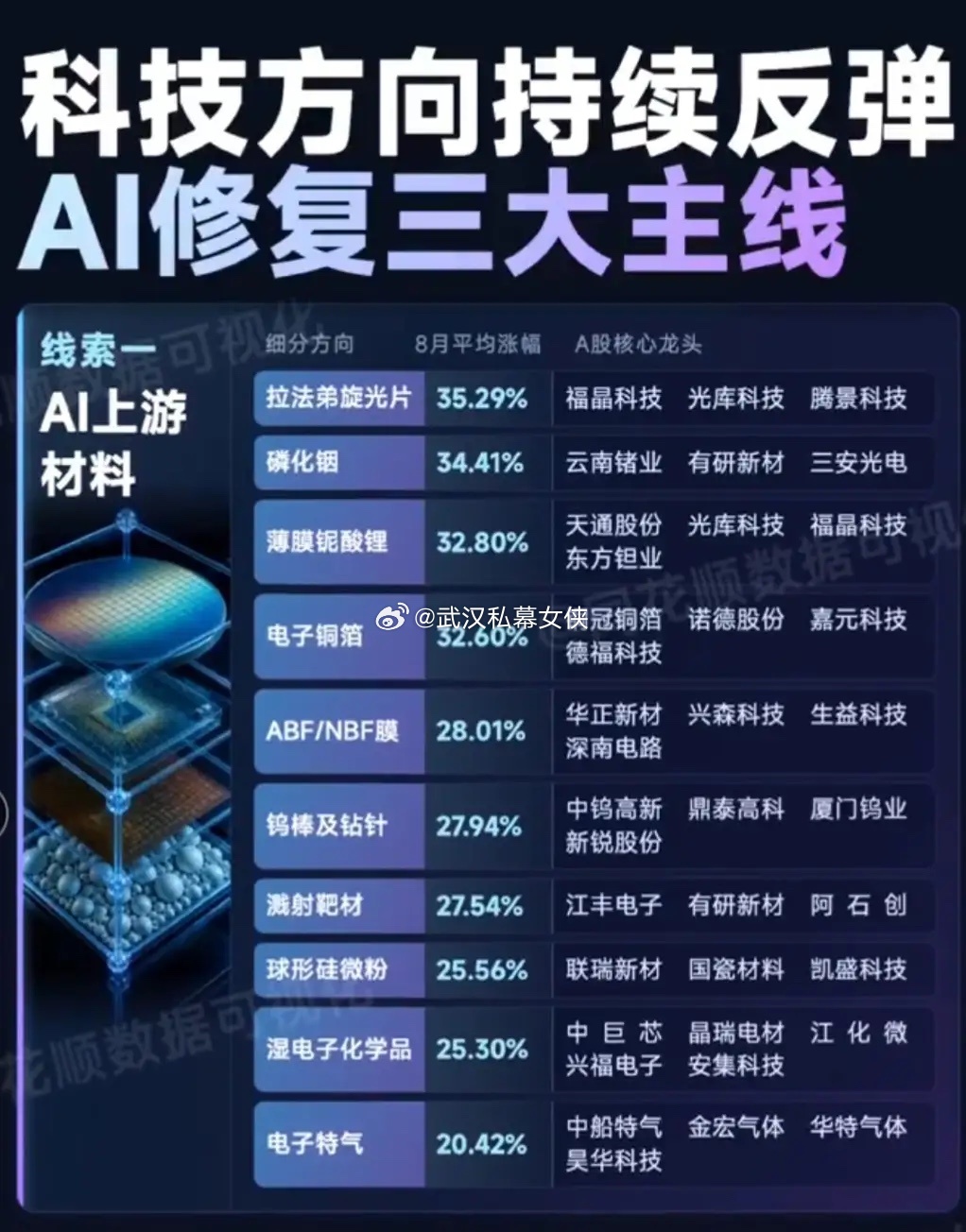 AI反弹浪潮席卷盘面，三条主线看清科技修复的真相市场迎来一轮科技方向的修复行情，