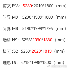 蔚来全新ES8，同级别尺寸之王[作揖]蔚来 ​​​