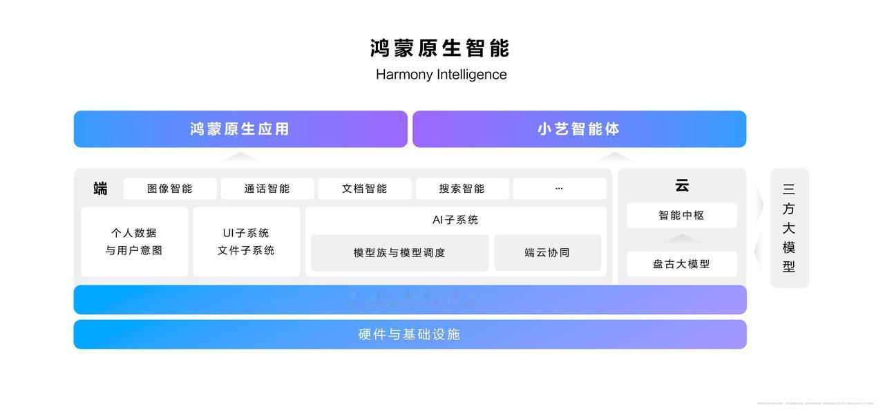 纯血鸿蒙已于今天的华为原生鸿蒙之夜暨华为全场景新品发布会上开启了大规模公测，作为