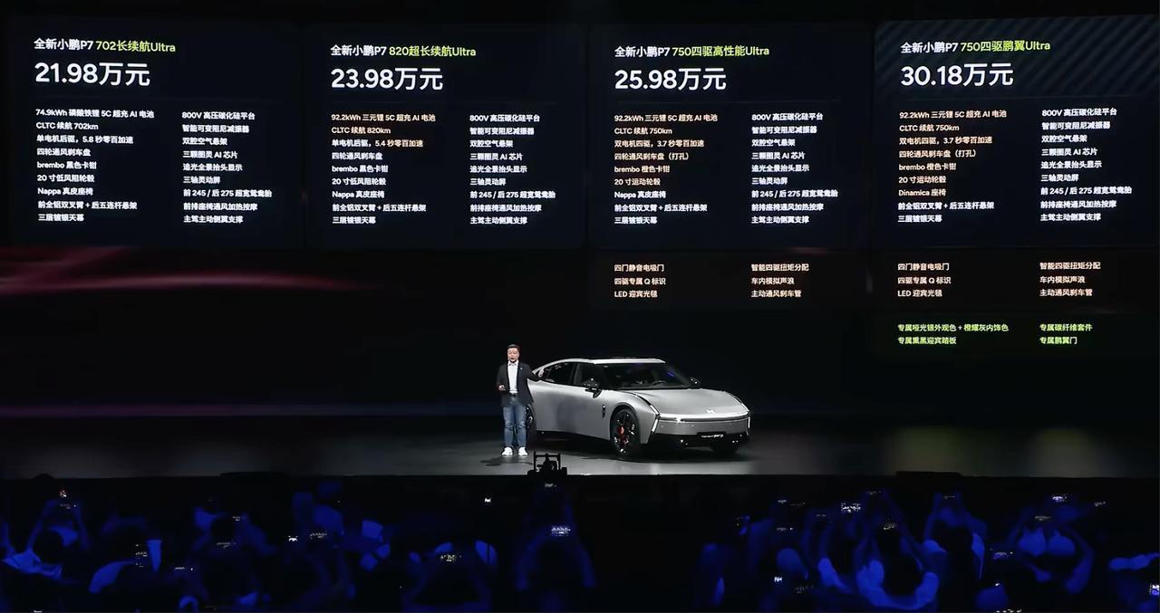 小鹏全新P7价格发布
-702km Ultra版本 21.98万
-820km 