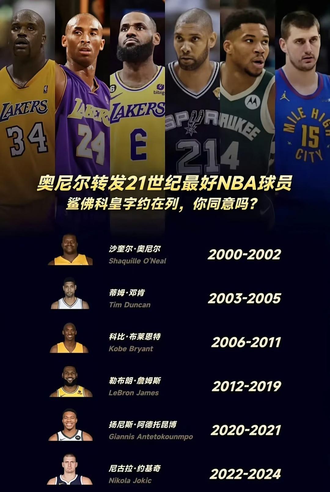 奥尼尔转发的21世纪最好NBA球员，詹姆斯统治时间最长 ​​​