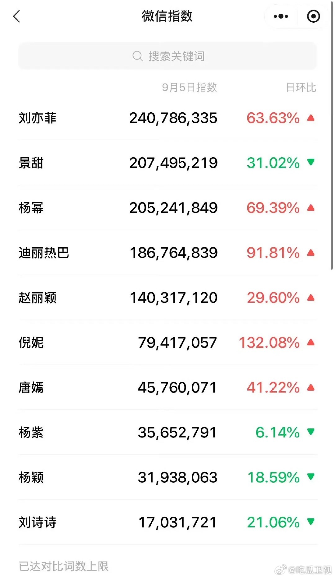 刘亦菲永远的神……微指厉害了 ​​​