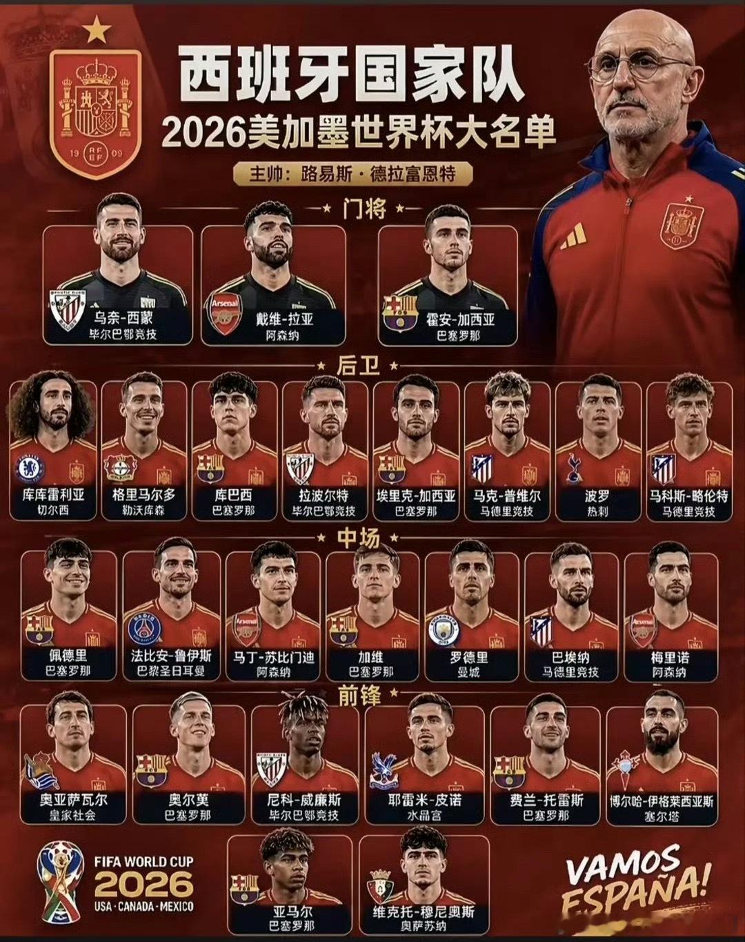 今天西班牙出战奥地利，对这一场大家都是充满争议啊！为什么今天的领导安排了西班牙嚷