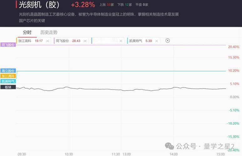 今天，东方财富的交易量爆炸性增长，简直让人目瞪口呆！一天之内，成交纪录刷了新高，