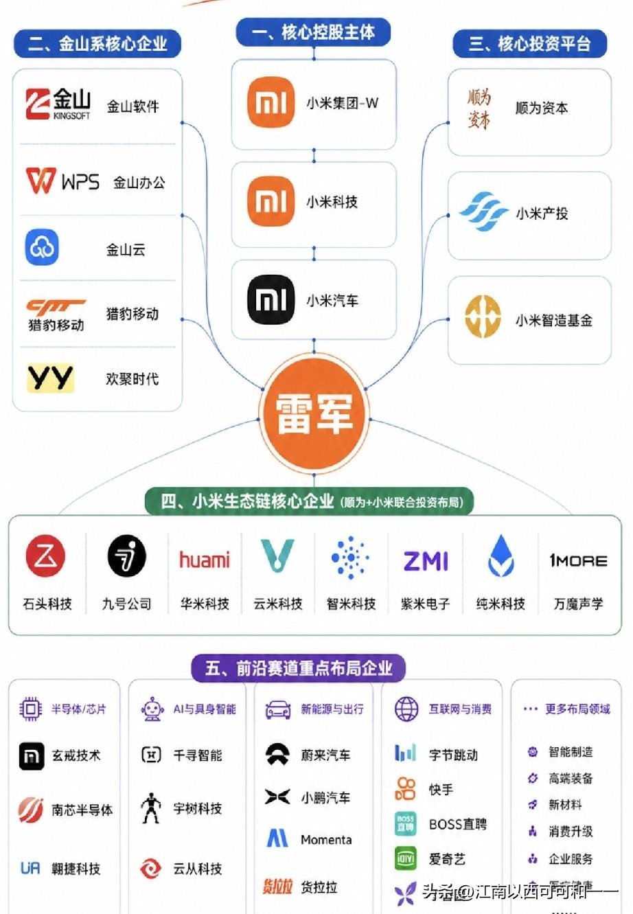 雷布斯的眼光有多高？货拉拉、宇数机器人、字节跳动都有股份！！