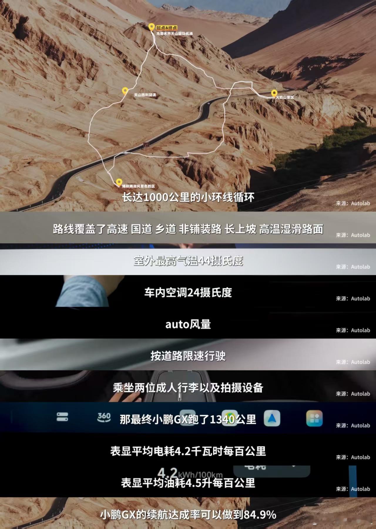 吐鲁番70℃的地表，简直是新能源车的“火焰山”地狱副本！但小鹏GX硬是跑去“渡劫