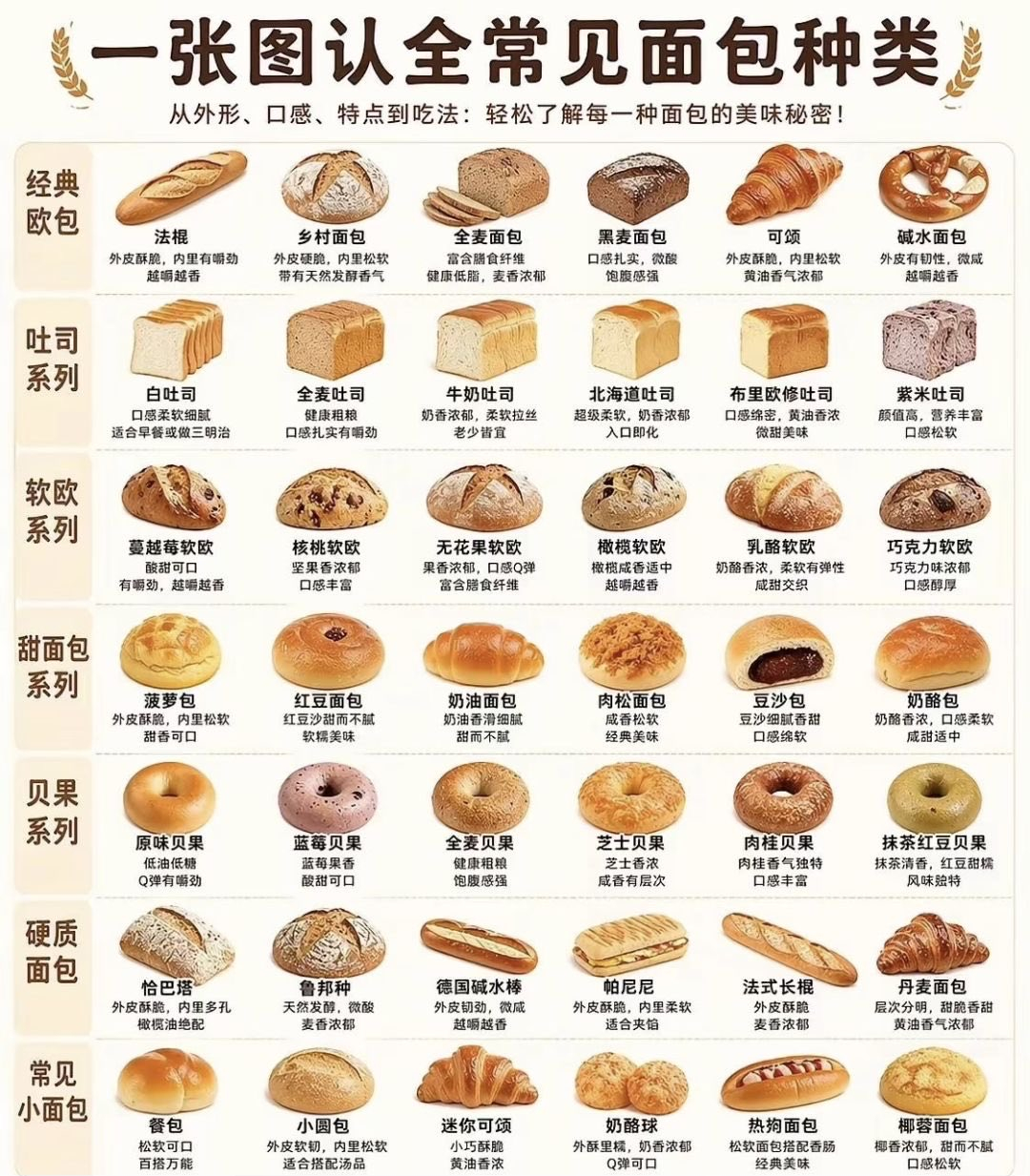 一图认全所有面包种类。面包[超话] ​​​