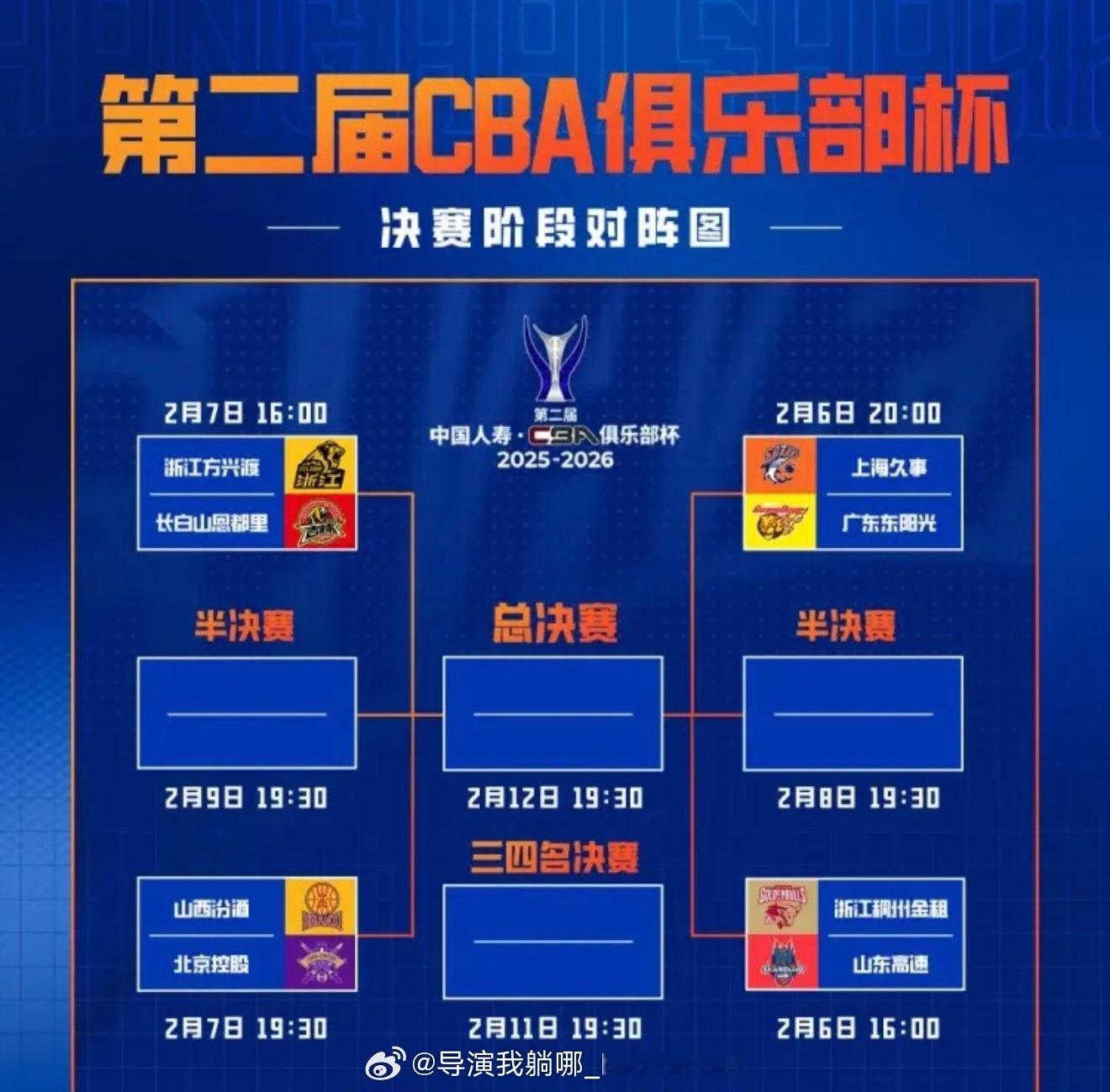 俱乐部杯决赛阶段明天开打，各支球队将在没有国手的情况下单场淘汰去争夺最后冠军，咪