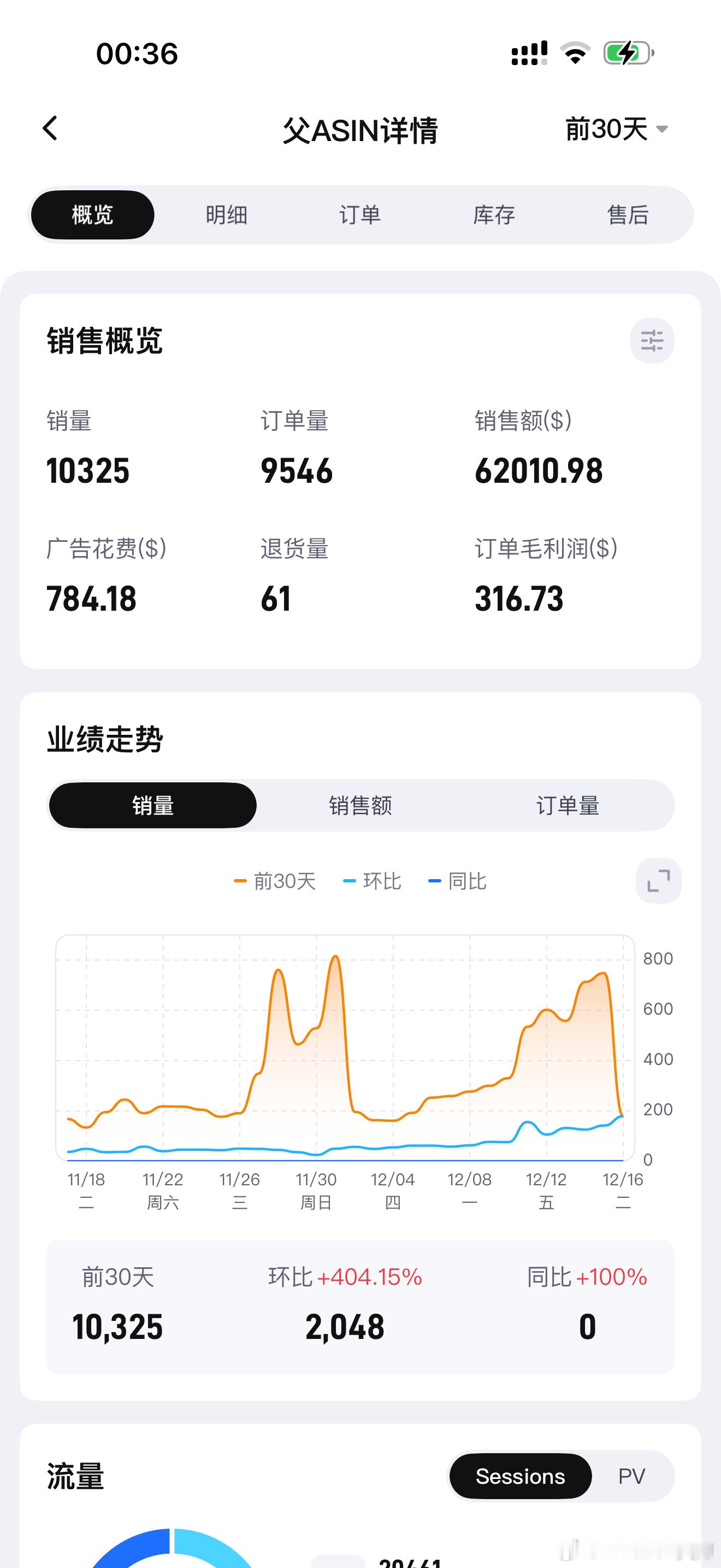 赚到这点钱还不够交增值税！ 