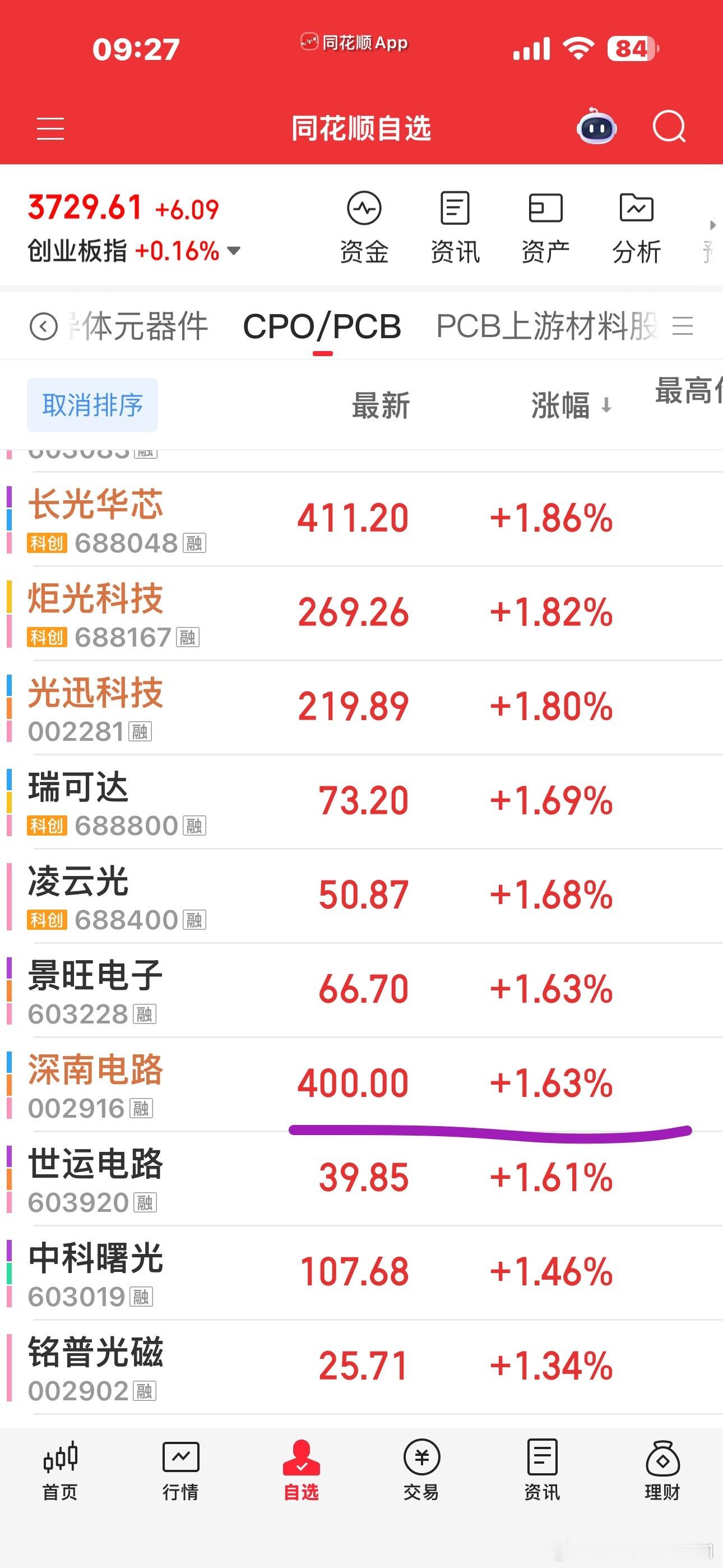 昨天晚上批量出业绩的PCB，你们一个二个都说拖走拖走，跌停伺候的，全部都高开了其