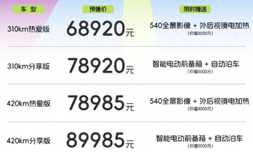 涛听途说｜新车速报
奇瑞全新 QQ3 正式预售，68920 元起
双续航、815
