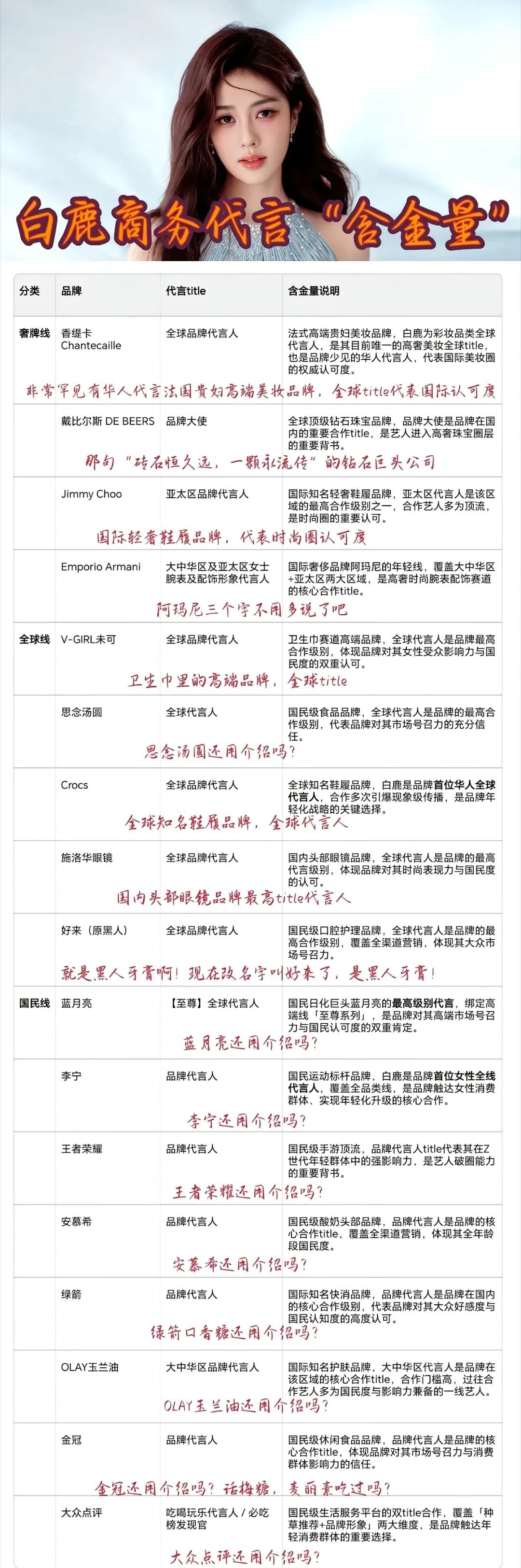 无论给白鹿怎么下黑水，都影响不到白鹿。因为身正不怕影子斜！这几天奔跑吧、浙江卫视