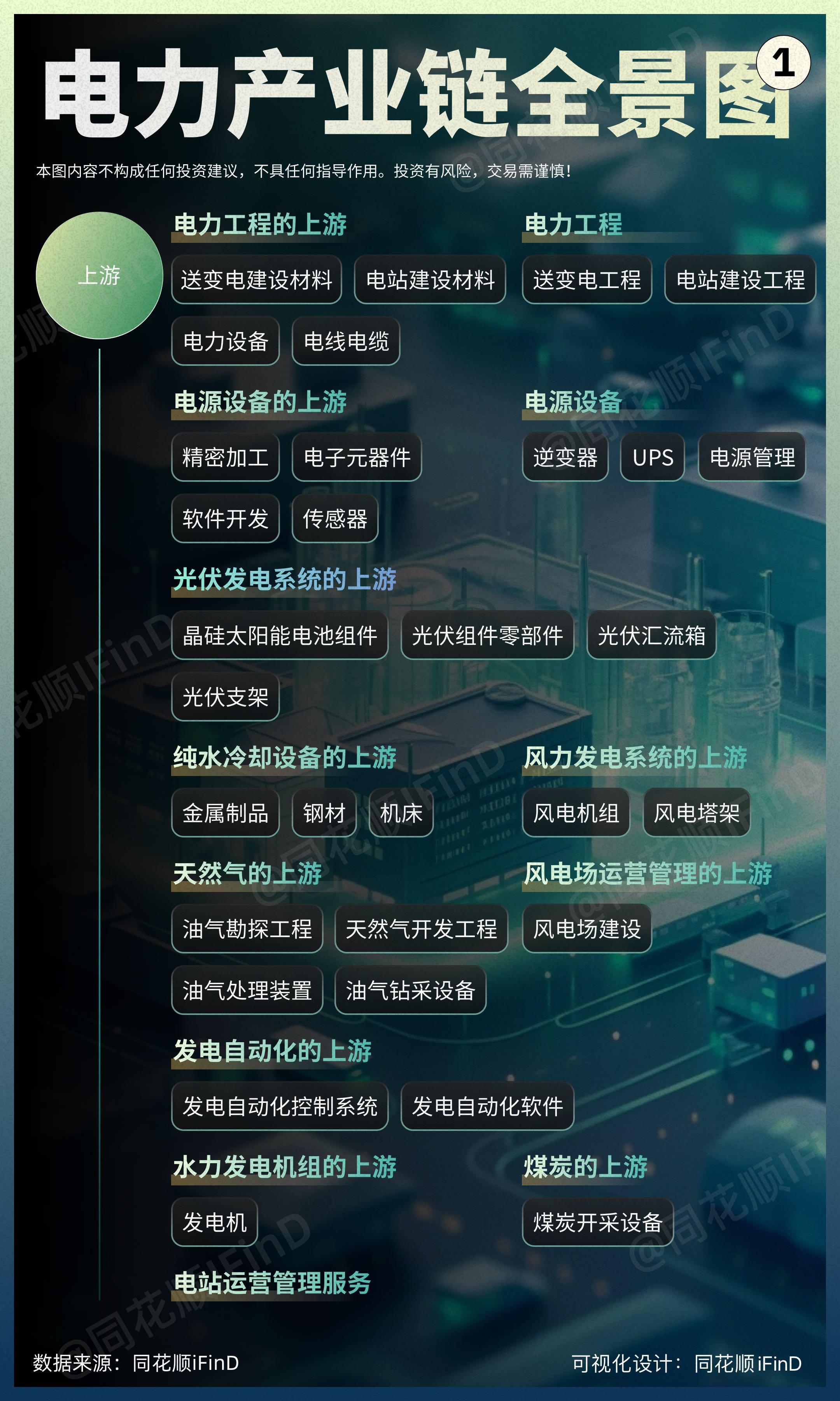 图解产业链04期｜电力产业链全景图！2023 年新增电力装机约3.7 ...